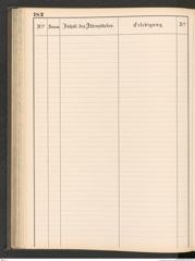 k.k. naturhistorisches Hofmuseum, Protokollbuch Intendanzakten 1883-1885, Seite 188